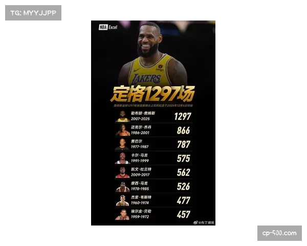 詹姆斯生涯总得分突破历史纪录 湖人老将展现常青树篮球智商