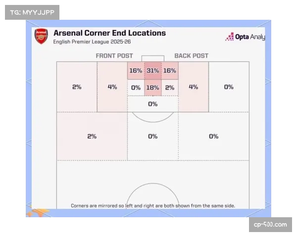 阿森纳定位球教练作用凸显 角球战术设计精密